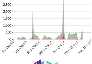 http://ADAPT%20Discovers%20Twitter%20Insights%20from%20the%20First%20Irish%20Presidential%20Campaign%20Debate