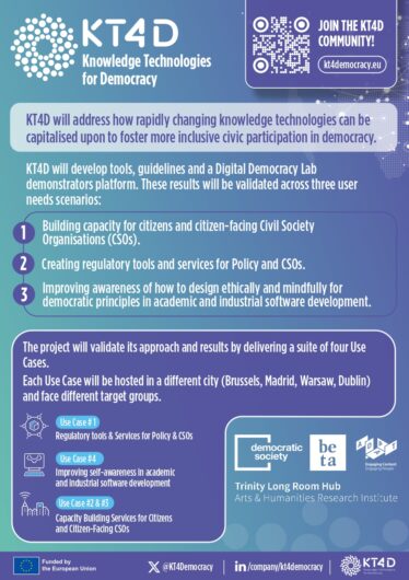 The image is a flyer for *KT4D: Knowledge Technologies for Democracy* that explains how the project aims to leverage rapidly changing knowledge technologies to foster more inclusive civic participation in democracy. ### Key Goals: KT4D will develop tools, guidelines, and a **Digital Democracy Lab** demonstrators platform. These will be validated across three user scenarios: 1. **Building capacity** for citizens and citizen-facing Civil Society Organisations (CSOs). 2. **Creating regulatory tools** and services for Policy and CSOs. 3. **Improving awareness** on designing ethically and mindfully for democratic principles in academic and industrial software development. ### Project Validation: The project will be validated through four **Use Cases**, each in a different city, targeting various groups: - **Use Case #1:** Regulatory tools & services for Policy and CSOs. - **Use Case #4:** Improving self-awareness in academic and industrial software development. - **Use Cases #2 & #3:** Capacity-building services for citizens and citizen-facing CSOs. Cities hosting the Use Cases: Brussels, Madrid, Warsaw, and Dublin. The flyer also includes a QR code to join the KT4D community at **kt4democracy.eu** and provides social media links (X: @KT4Democracy, LinkedIn: /company/kt4ddemocracy). Partner logos include **Trinity Long Room Hub**, **Democratic Society**, **Beta Festival**, and **ADAPT**. The project is funded by the **European Union**.